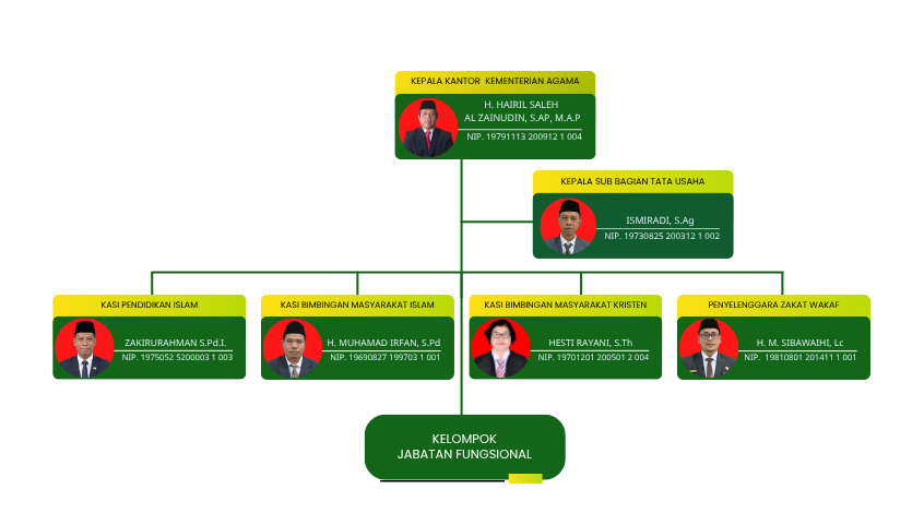 Struktur Organisasi